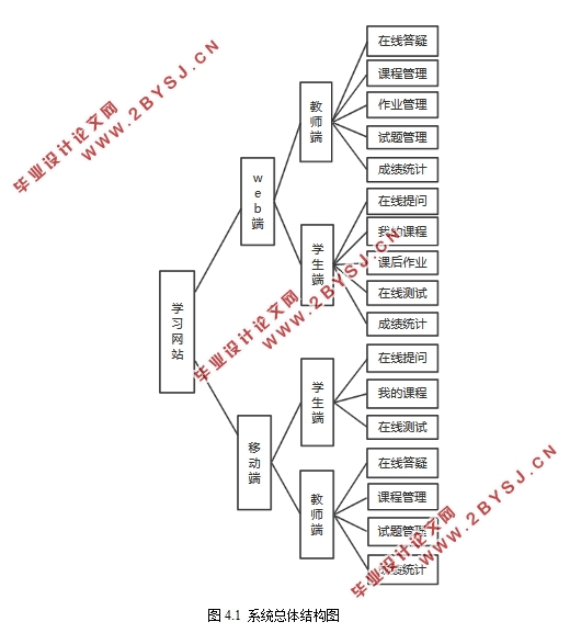 Struts2ܵѧϰվĽ(web˺ƶ)(bootstrap,MySQL)