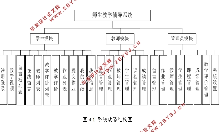 基于微信小程序的师生教学辅助系统设计(Java,MySQL)