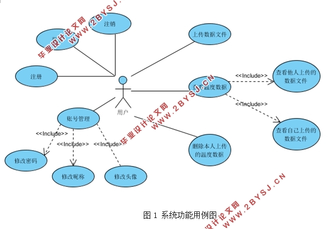 ZigBee߲ϵͳλ(JAVA,MongoDB,SpringMVC)