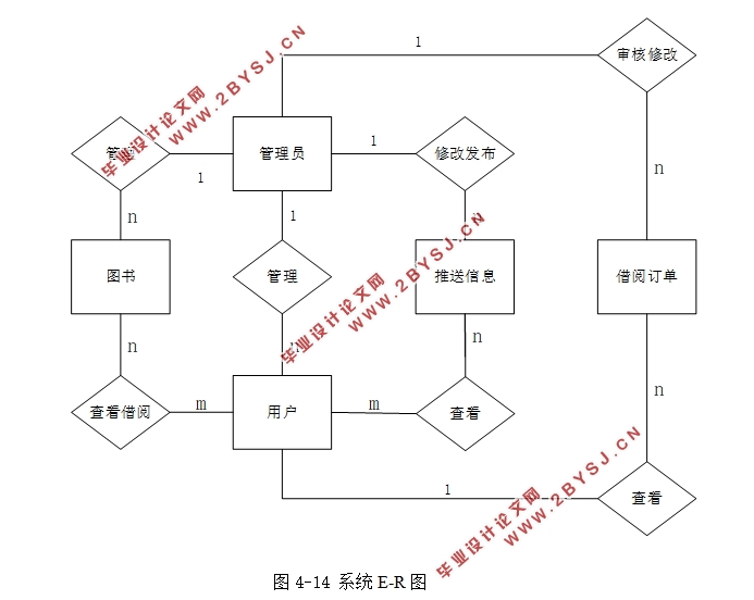 基于微信的学校图书馆服务系统的设计(Java,MySQL)