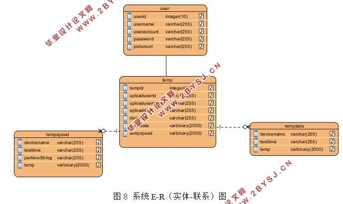 ZigBee߲ϵͳλ(JAVA,MongoDB,SpringMVC)