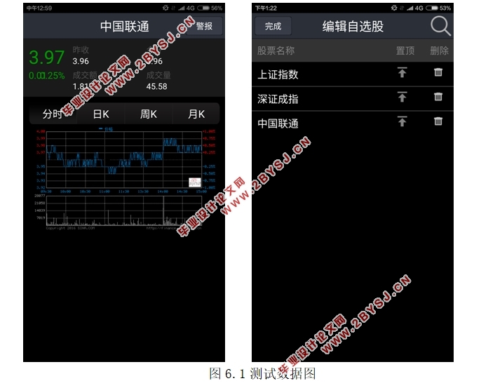 基于安卓Android的股票查询系统APP的设计与实现(含录像)