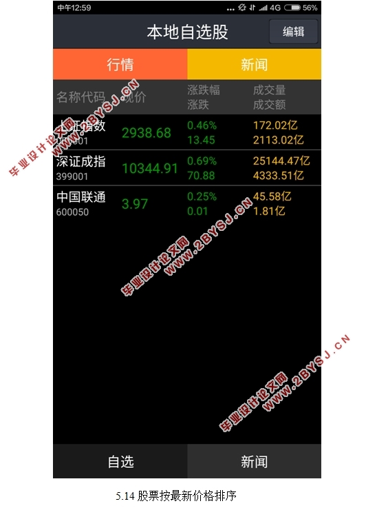 基于安卓Android的股票查询系统APP的设计与实现(含录像)