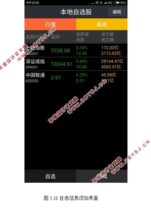 基于安卓Android的股票查询系统APP的设计与实现(含录像)