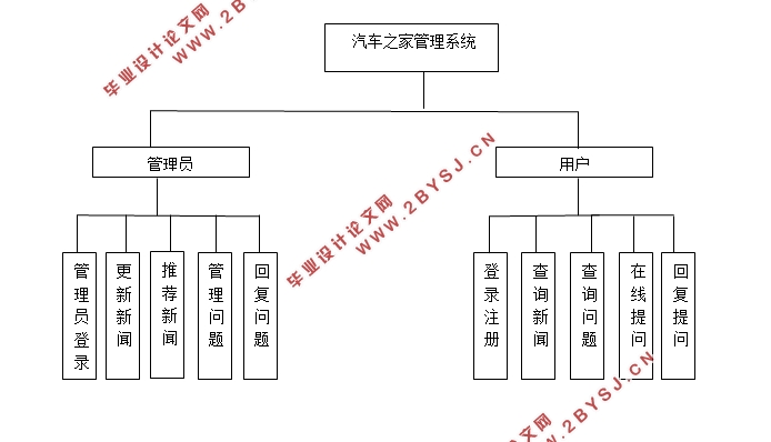 基于安卓Android汽车之家系统APP的设计与实现(MySQL)