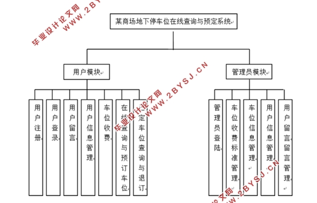 基于安卓Android某商场地下停车位在线查询与预订系统(MySQL)(含录像)