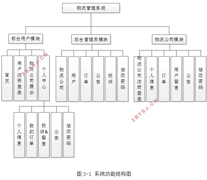 ϵͳʵ(SSM,MySQL)