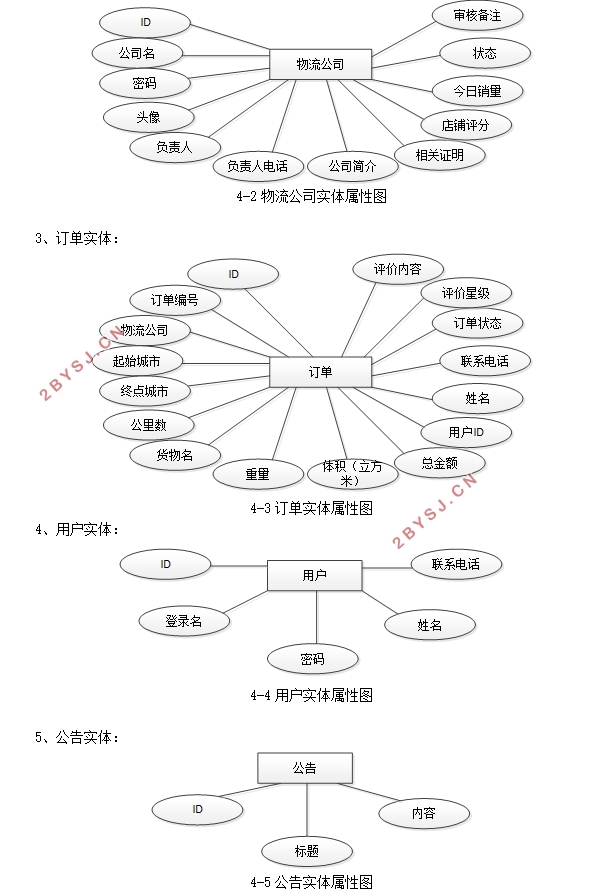 物流管理系统的设计与实现(SSM,MySQL)
