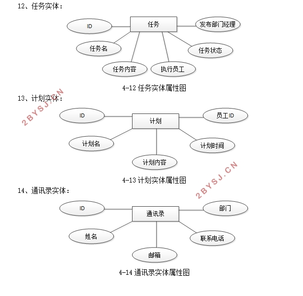 办公OA系统的设计与实现(Springboot,MySQL)
