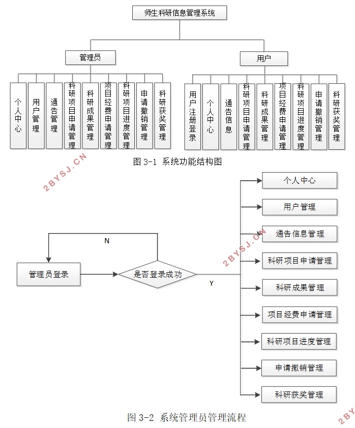 师生科研信息管理系统的设计与实现(VUE,SSM,MySQL)