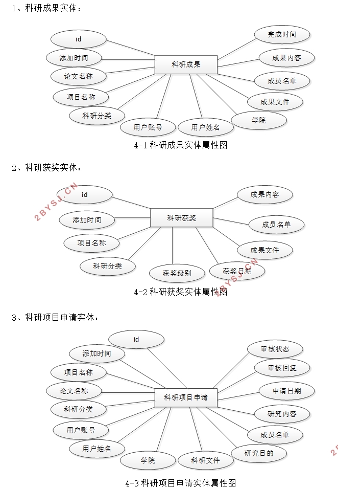 师生科研信息管理系统的设计与实现(VUE,SSM,MySQL)