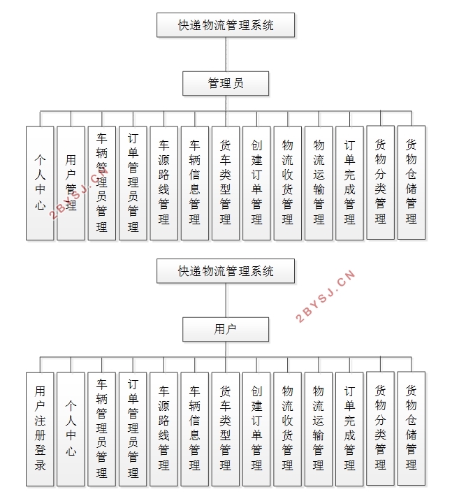 ϵͳʵ(SSM,MySQL)