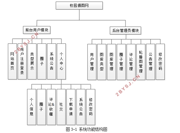 校园摄图网站的设计与实现(SSM,MySQL)