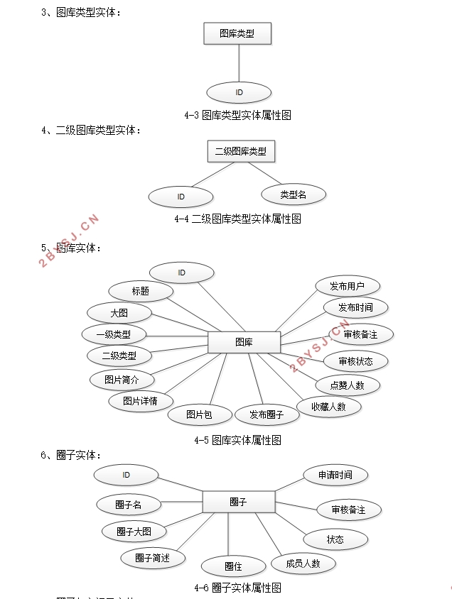 校园摄图网站的设计与实现(SSM,MySQL)