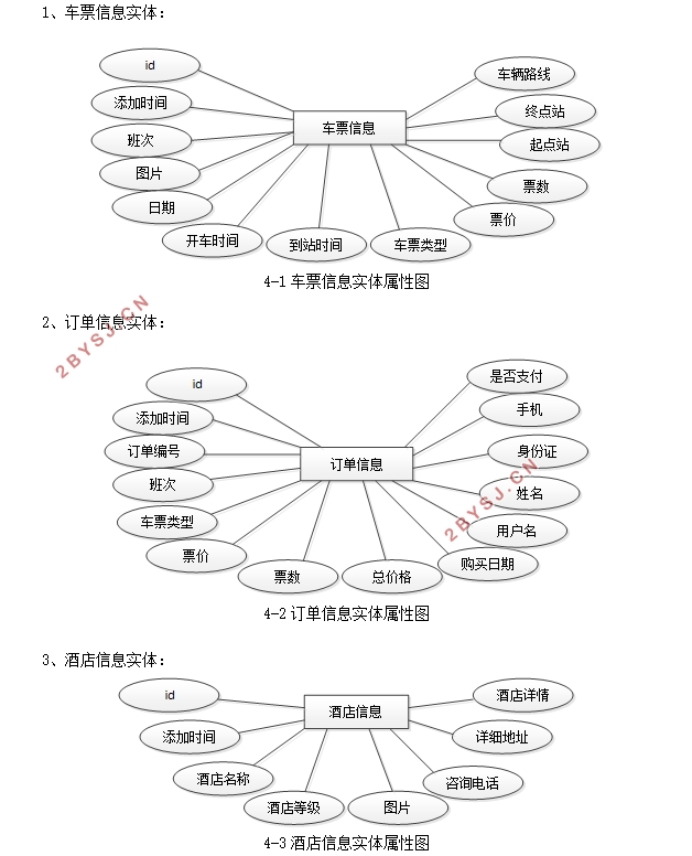便捷式管理系统(酒店,车票,旅游攻略)的设计与实现(Springboot,MySQL)