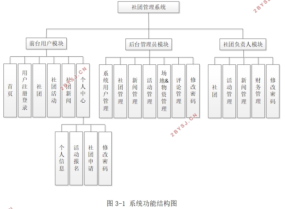 基于MVC的社团管理系统的设计与实现(SSM,MySQL)
