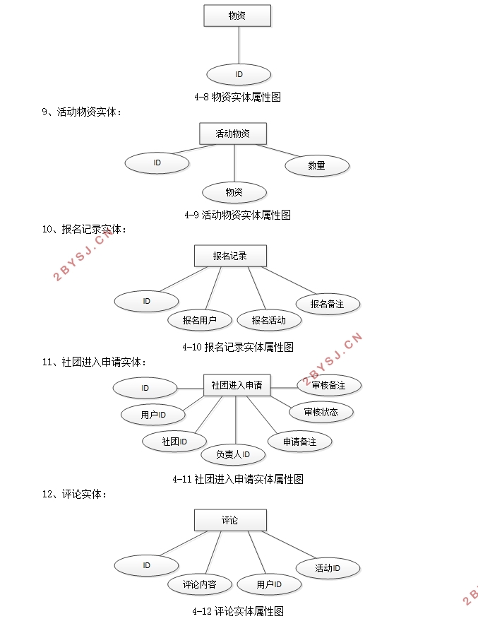 基于MVC的社团管理系统的设计与实现(SSM,MySQL)