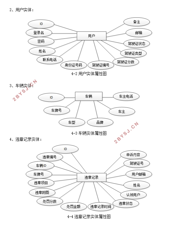 汽车违章管理系统的设计与实现(SSM,MySQL)