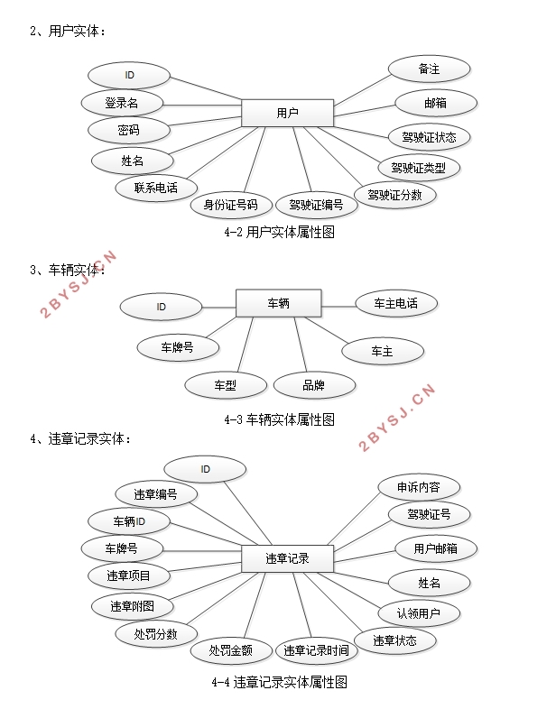 Υ¹ϵͳʵ(SSM,MySQL)