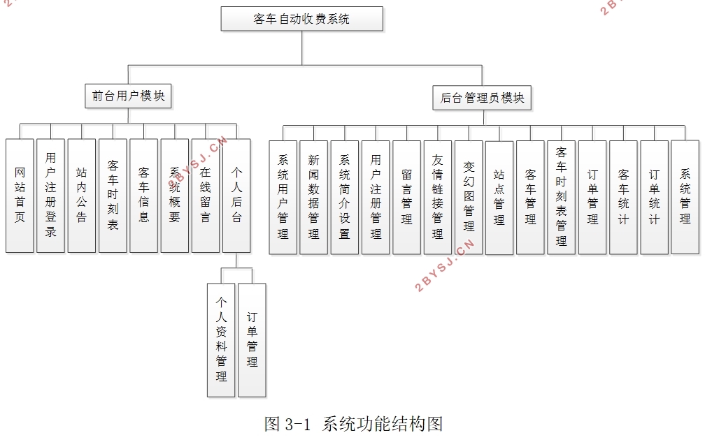 客车自动收费系统的设计与实现(Javaweb,MySQL)