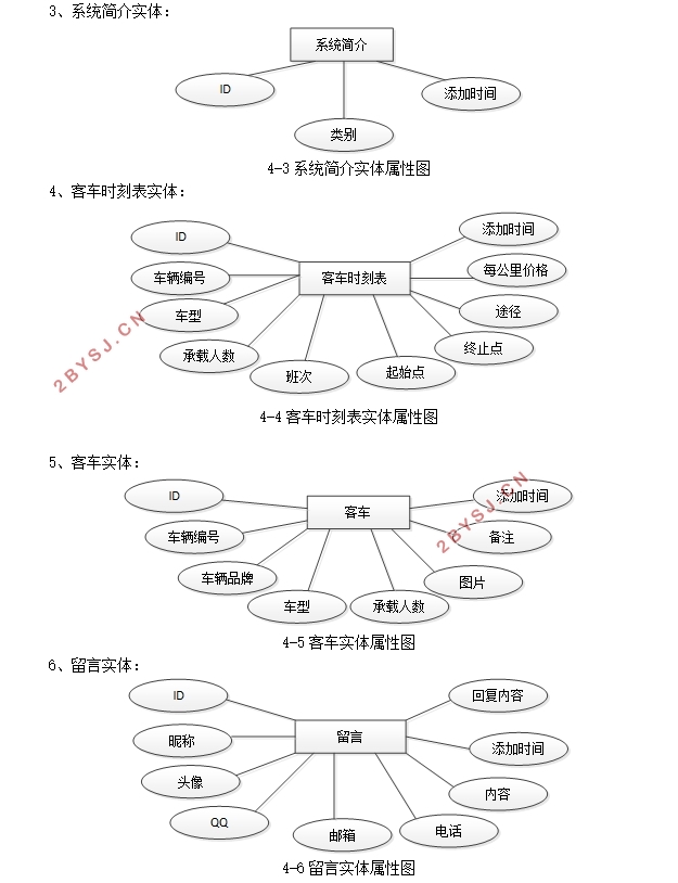 客车自动收费系统的设计与实现(Javaweb,MySQL)
