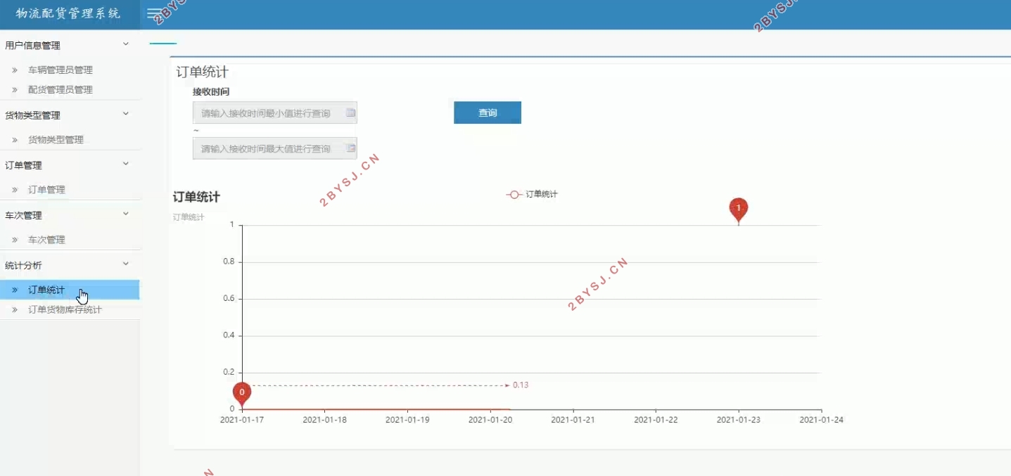 基于SSM的物流配货管理系统的设计与实现(MySQL)