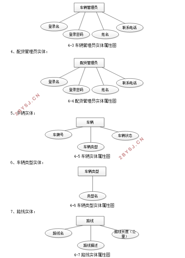 基于SSM的物流配货管理系统的设计与实现(MySQL)