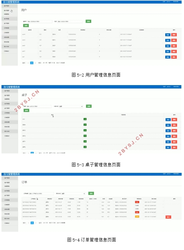 SringBootϰҹϵͳʵ(MySQL)