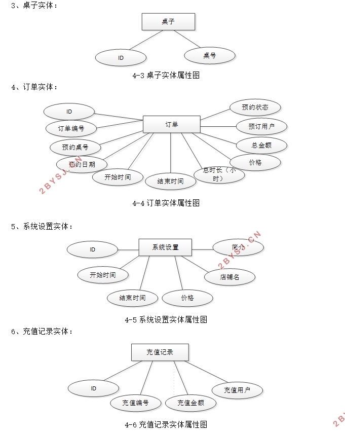 SringBootϰҹϵͳʵ(MySQL)
