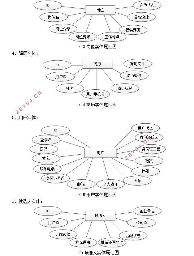 猎头服务管理系统的设计与实现(SSM,MySQL)
