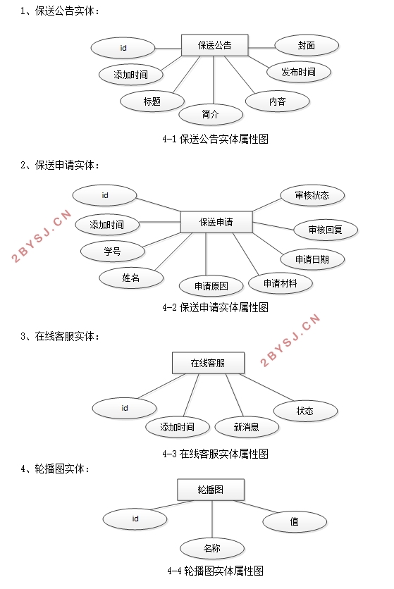高校保送生管理系统的设计与实现(SSM,MySQL)