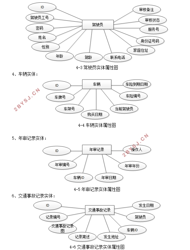 某出租车公司管理系统的设计与实现(SSM,MySQL)