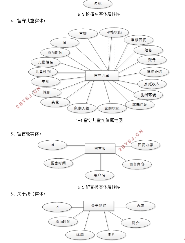 基于SSM的留守儿童帮扶网站的设计与实现(MySQL)