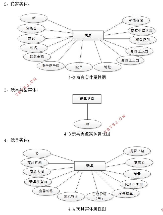 ϵͳʵ(SSM,MySQL)