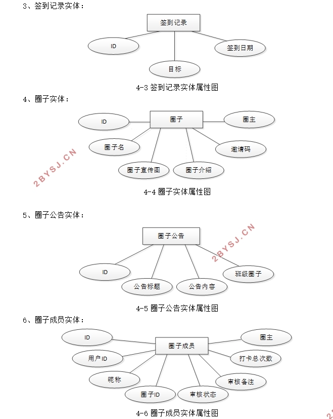 HTML5ĸĿϵͳʵ(SSM,MySQL)
