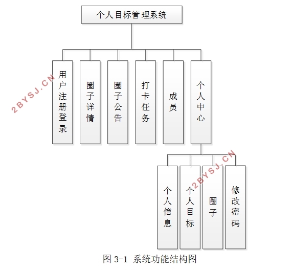 HTML5ĸĿϵͳʵ(SSM,MySQL)