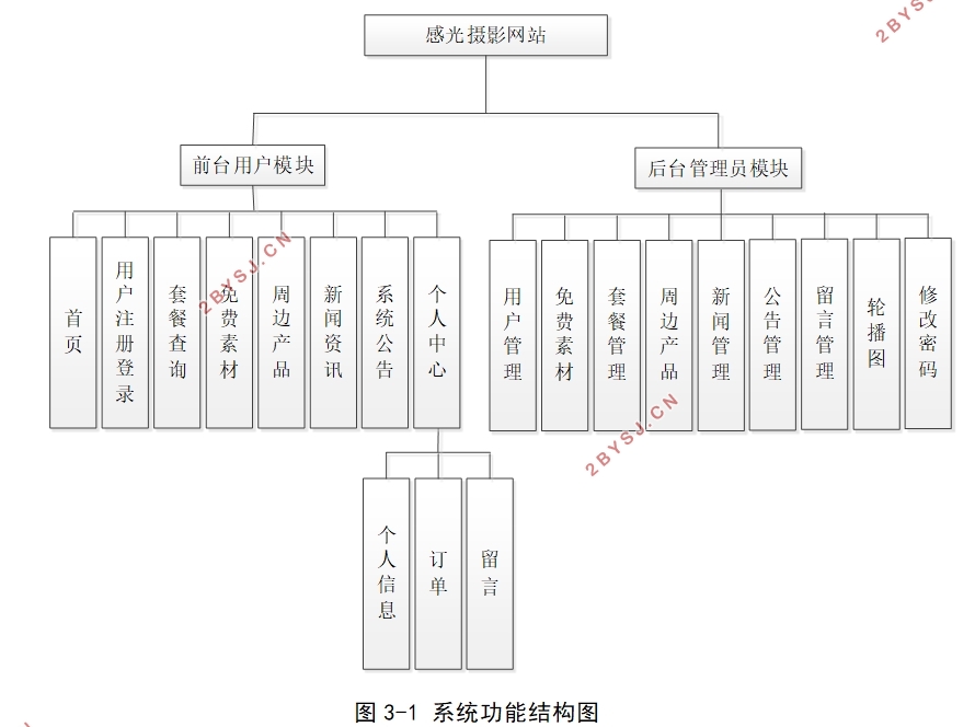 感光摄影网站的设计与实现(Springboot,MySQL)