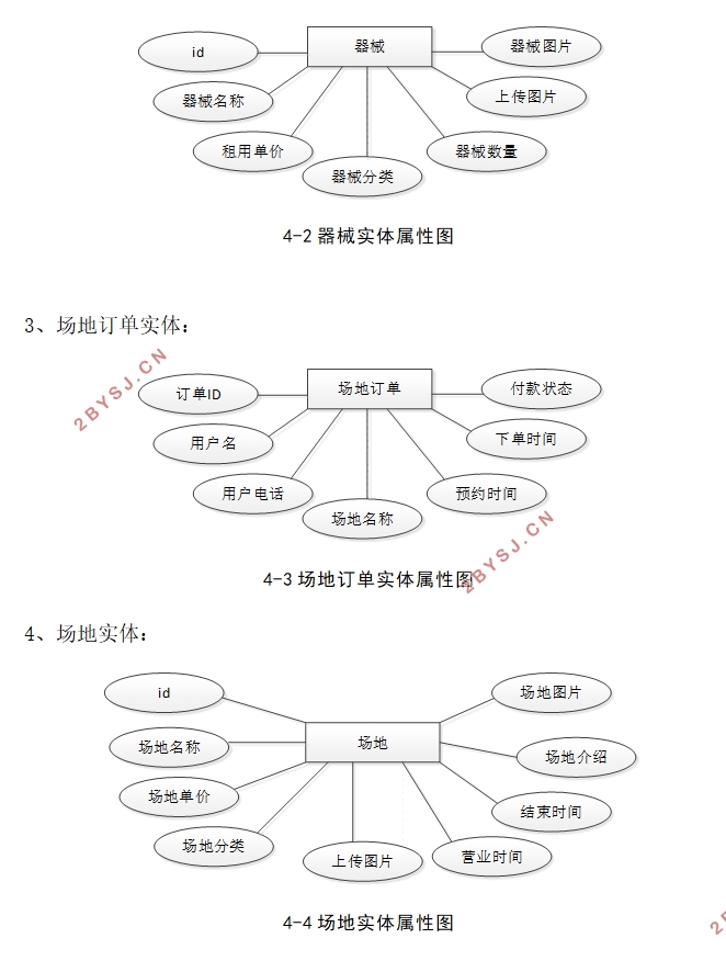 SSM˶޹ϵͳʵ(MySQL)