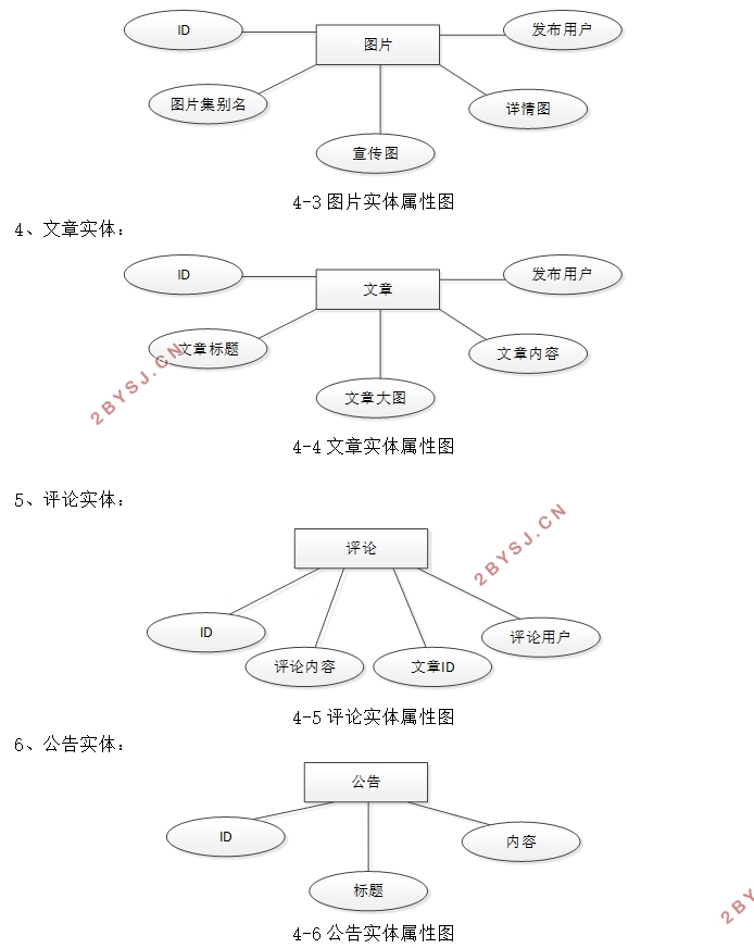 基于SpringBoot图片社区的设计与实现(Bootstrap,SSM,MySQL)