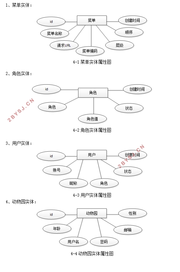 西山动物园权限管理系统的设计与实现(SSM,Idea,MySQL)