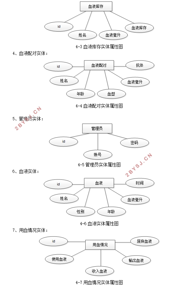 基于Springboot宠物交流管理系统的设计与实现(idea,MySQL)