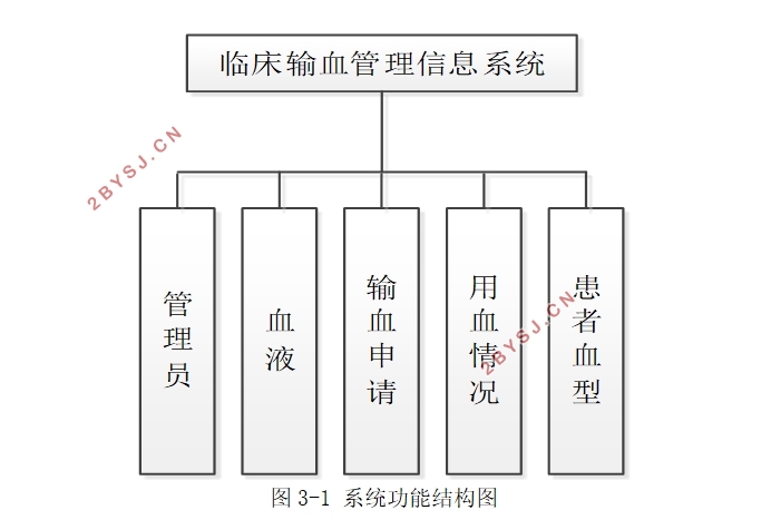基于Springboot宠物交流管理系统的设计与实现(idea,MySQL)