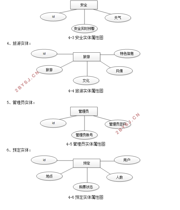 ����VUE+Node.js��������ƽ̨�����(Springboot,idea,MySQL)