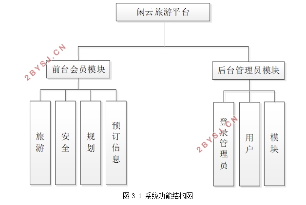 ����VUE+Node.js��������ƽ̨�����(Springboot,idea,MySQL)