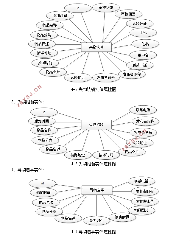 景区失物招领平台的设计与实现(SSM,MySQL)
