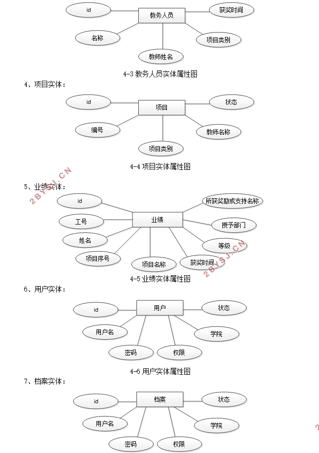高校教师教学工作业绩管理系统设计(Idea,VUE,SpringBoot,MySQL)