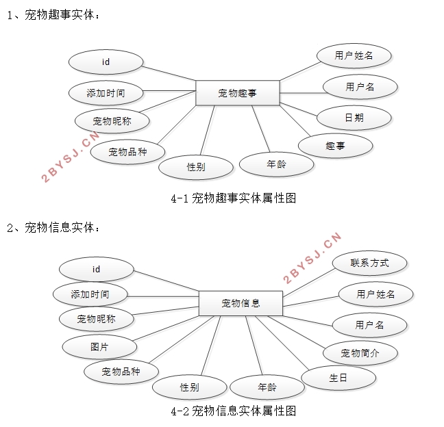 Springbootｻϵͳʵ(MySQL)