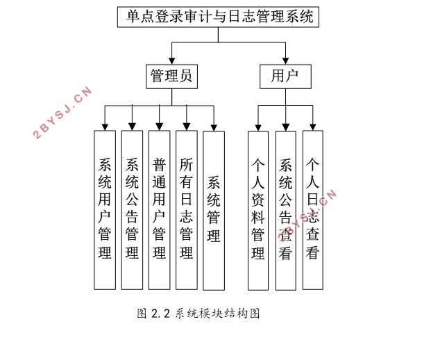 实时日志审计系统的设计与实现(Javaweb,SQLserver)