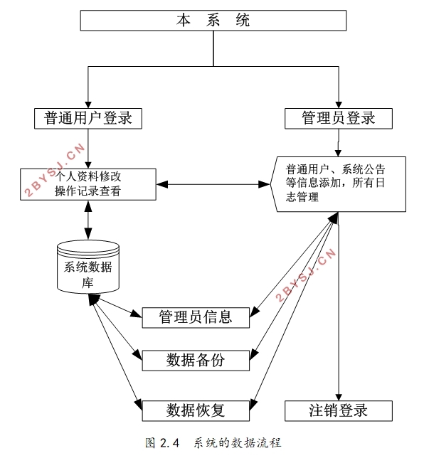 实时日志审计系统的设计与实现(Javaweb,SQLserver)