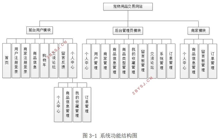 Ʒվʵ(SSM,MySQL)